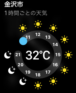 時間ごとの天気と気温を確認できる
