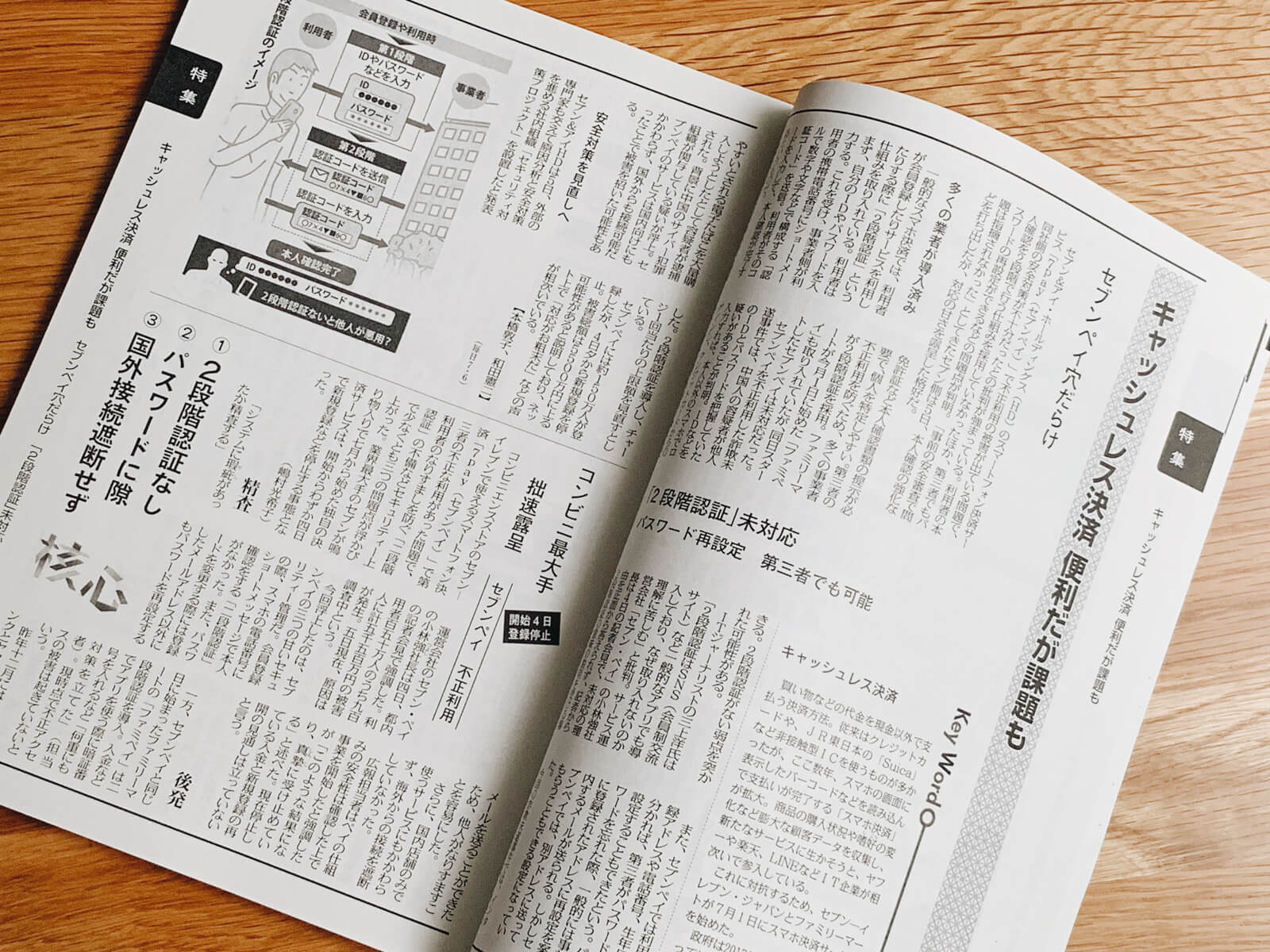 新聞ダイジェストの誌面