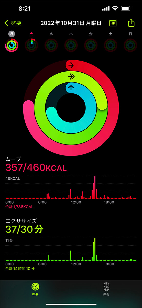 現時点のアクティビティを確認できる
