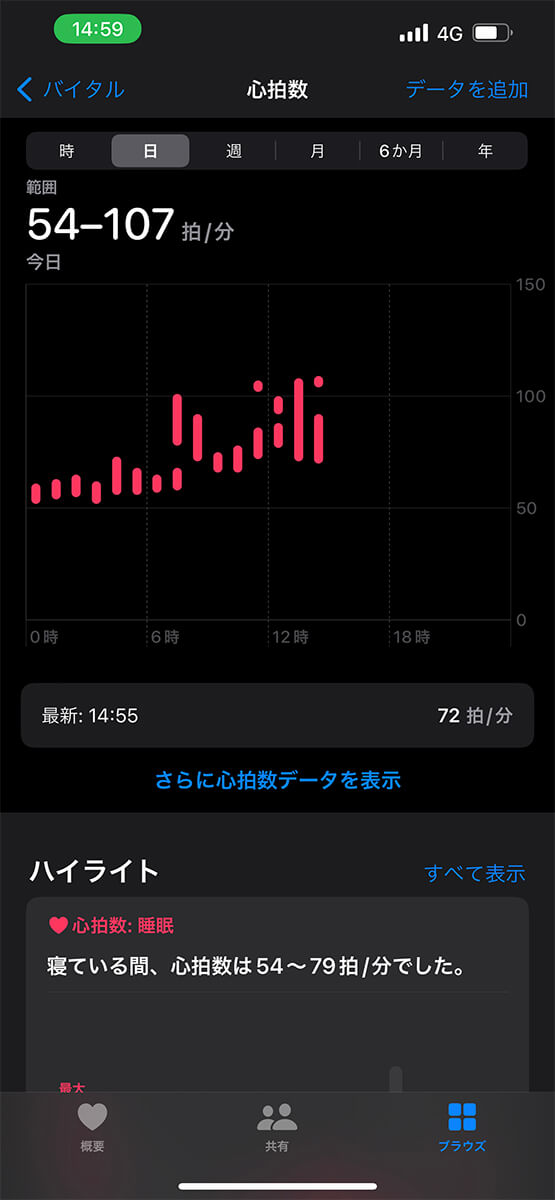 興奮状態で心拍数が急にアップすると、Apple Watchから警告が出る