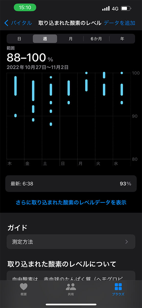 睡眠中の呼吸数を自動で計測