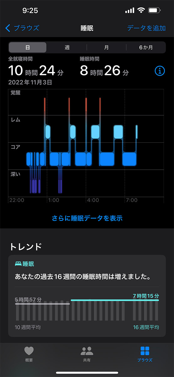 4段階で睡眠データを測定