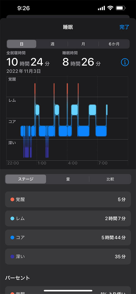 「さらに睡眠データを表示」で詳細にデータをチェック